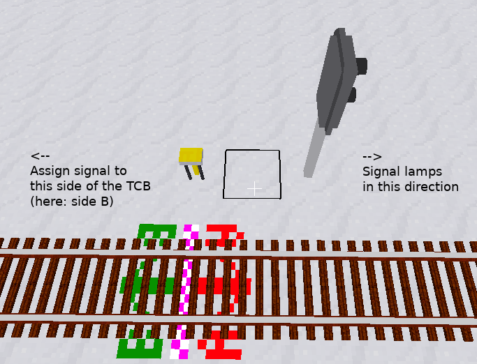 Screenshot of a straight track section with a TCB on the left and a signal on the right. The TCB doodad is showing. There is a label left of the TCB that says "Assign signal to this side of the TCB (here: Side B)" and an arrow points left above that label. There is a label right of the signal that says "Signal lamps in this direction" and an arrow points right above that label.